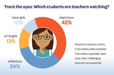 Preschool teachers keep closer eye on Black boys