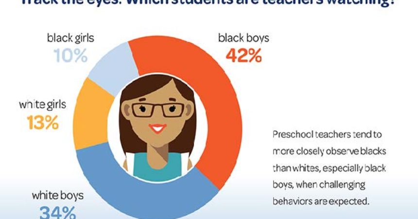 Preschool teachers keep closer eye on Black boys