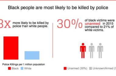 Police killings challenge the mental health of Black Americans