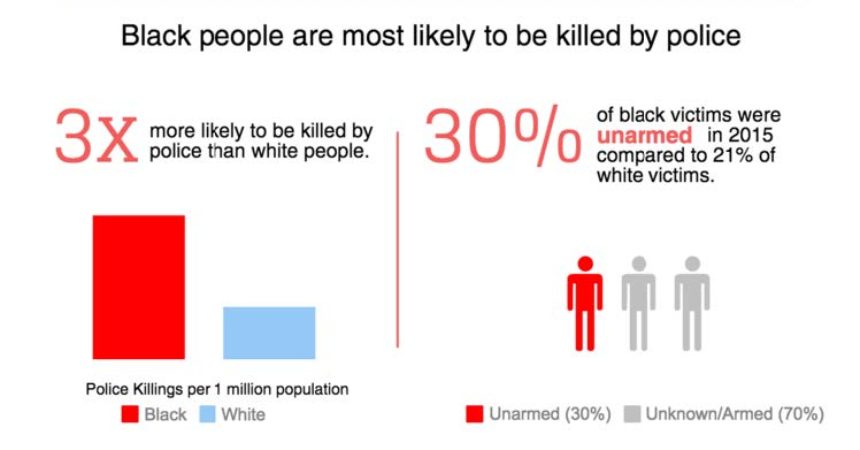 Police killings challenge the mental health of Black Americans